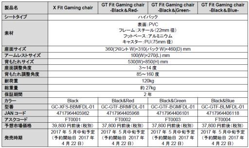 ���������꡼ No.002�Υ���ͥ������ / Tt eSPORTS�֥��ɤΥ����ޡ�����������������ȯ��