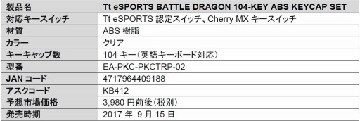 ꡼ No.003 | Cherry MXߴȾƩåפȯ䡣Tt eSPORTSǱѸ