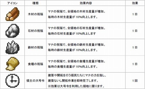 ꡼ No.002Υͥ / ֥󥰥ॵץץ쥪ץ¥ƥȤμ»ܴ֤5211200ޤǱĹ