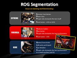 ꡼ No.041Υͥ / ASUSSandy BridgeбP67H67ޥξR.O.G.ǥͽ