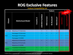 ꡼ No.042Υͥ / ASUSSandy BridgeбP67H67ޥξR.O.G.ǥͽ