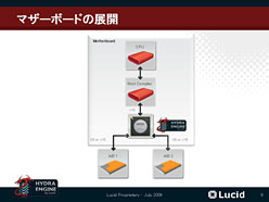 ꡼ No.007 | CeBITϡIntel Z68 ExpressפǡSandy Bridge緿եåñGPUϤɤΤ褦ưΤ򰮤ΤϤδ
