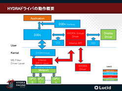 ꡼ No.008 | CeBITϡIntel Z68 ExpressפǡSandy Bridge緿եåñGPUϤɤΤ褦ưΤ򰮤ΤϤδ