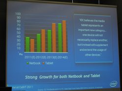 ꡼ No.020Υͥ / CeBITIntelñGPUSandy Bridge¦GPUʻѤǽˤGPU۲ѡVirtu GPU Virtualizationפ򥢥ԡ