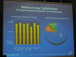꡼ No.021Υͥ / CeBITIntelñGPUSandy Bridge¦GPUʻѤǽˤGPU۲ѡVirtu GPU Virtualizationפ򥢥ԡ