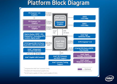 ꡼ No.005 | Intel 6꡼κǾ̥åץåȡZ68о졣MSIܥޥܡɡZ68A-GD80פåƤߤ
