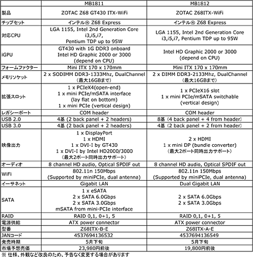 ꡼ No.003Υͥ / GT 430ܡɤZ68Mini-ITXޥܡɤZOTACо
