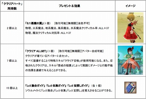 ���������꡼ No.001�Υ���ͥ������ / ��DIVINA�ס�����ꥢ�Υ�����ᥤ�Ȥ��о졣���Х����ץ쥼��Ȥ�