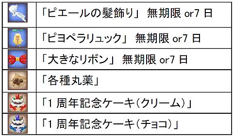 画像ギャラリー No.004のサムネイル画像 / 「DIVINA」,モンスターの落とす「1周年記念メダル」を集めてアイテムをもらおう