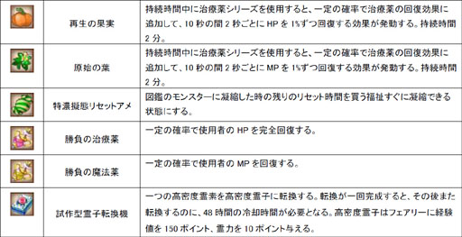 画像ギャラリー No.002のサムネイル画像 / 「DIVINA」4人のヒロイン達と共に魔物の卵を育てる「魔物の卵イベント」開催