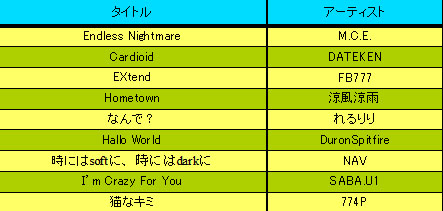 ���������꡼ No.040�Υ���ͥ������ / �ֽ鲻�ߥ� -Project DIVA- 2nd�פǤϡ��ڶ�������̤���⥸�塼�륳��С��Ȥ���ǽ�ˡ�����Ͽ��2�ʤȺƼ�Ͽ�����17�ڶʤʤɤ����餫��