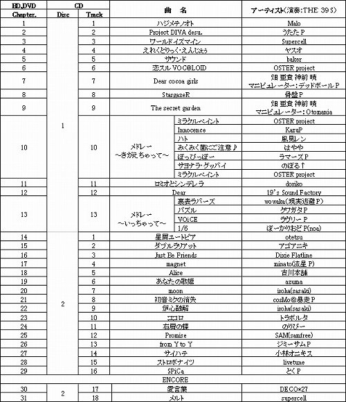 ꡼ No.002 | ֽ鲻ߥץ󥵡ȤͻҤϿѥå91ȯ