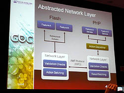 ꡼ No.004Υͥ / GDC 2010ϡ֤ä5֤Ǻ夲  3200ͤΥ桼١Farmvilleפ