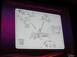 ꡼ No.002 | GDC 2010ϥơ֥뷿२󥿡ƥȡMicrosoft Surfaceפϥǥ٥åѤ罸