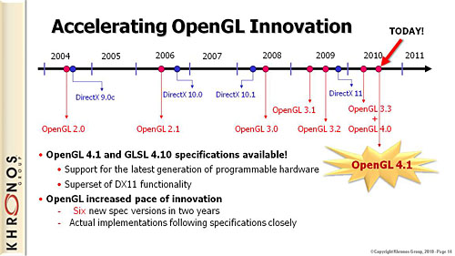 ꡼ No.009 | SIGGRAPHKhronosOpenGL 4.1ȯɽե󥹤餽ξܺ٤ǧ