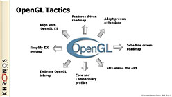 ꡼ No.023 | SIGGRAPHKhronosOpenGL 4.1ȯɽե󥹤餽ξܺ٤ǧ