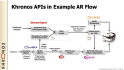 ꡼ No.025 | SIGGRAPHϤĤDirectX 11ο路&#033;&#063; KhronosʹOpenGL 4.2פ