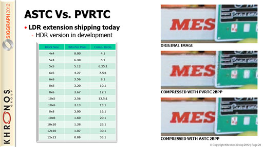 ꡼ No.006 | OpenGLDirectX 11ĶOpenGL ESϿ֤ൡƱʾˡKhronosκǿưݡ