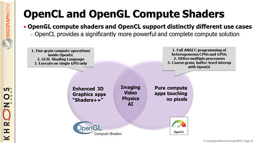 画像集#019のサムネイル/OpenGLはDirectX 11を超え，OpenGL ESは据え置き型ゲーム機と同等以上に。Khronosの最新動向レポート