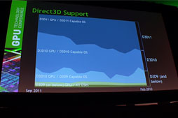 ꡼ No.005 | ValveϤʤSource EngineLinuxOpenGLĶذܿΤGTC 2013Valveåݡ