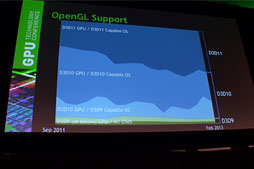 ꡼ No.006 | ValveϤʤSource EngineLinuxOpenGLĶذܿΤGTC 2013Valveåݡ