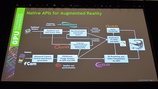 ꡼ No.010Υͥ / OpenGLOpenGL ESݤ߹&#033;&#063; TegraOpenGLбͳ⸫ƤGTC 2013Khronosåݡ