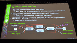 ꡼ No.011Υͥ / OpenGLOpenGL ESݤ߹&#033;&#063; TegraOpenGLбͳ⸫ƤGTC 2013Khronosåݡ