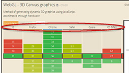 ޥۤPS4Υեå¸ OpenGL ES 3.1γĥǽGoogle AEPפ伡OpenGLäKhronos GroupɽʹƤߤ