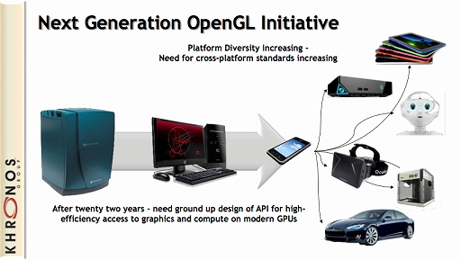 ꡼ No.003Υͥ / Khronos Groupץåȥե෿μ奰եåAPIglNextפGDC 2015ȯɽͽ