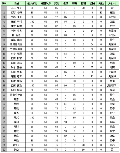 ꡼ No.003Υͥ / ֥ǥסͺ228ͤɲо졣ơ