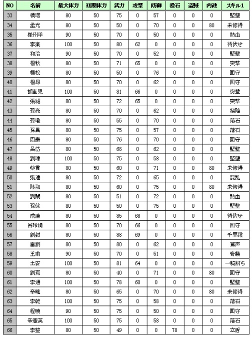 ꡼ No.004Υͥ / ֥ǥסͺ228ͤɲо졣ơ