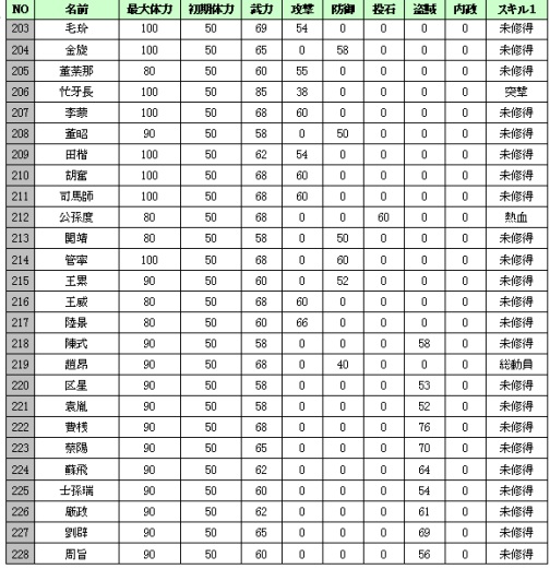 ꡼ No.009Υͥ / ֥ǥסͺ228ͤɲо졣ơ