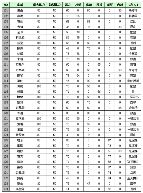 ꡼ No.012Υͥ / ֥ǥסͺ228ͤɲо졣ơ