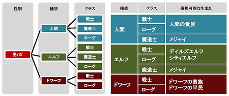 ꡼ No.035Υͥ / 饯ΡޤɤȤϡDragon Age: OriginsפΥ饯ᥤ󥰾ܺ٤å