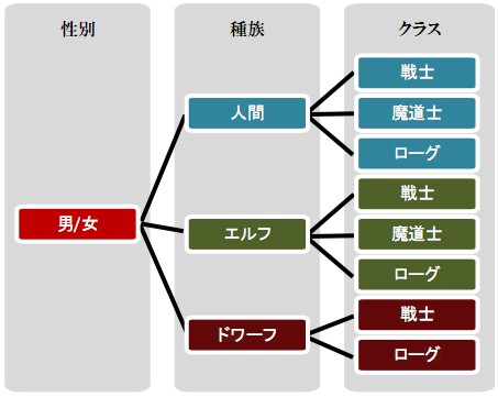 ꡼ No.028Υͥ / ȯDragon Age: Origins׺ǿ󡣺ϥХȥξܺ٤俷󥹥饯2ޤǽǽʡȥ֥饹ɤҲ