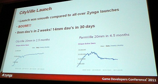 ꡼ No.004Υͥ / GDC 2011ZyngaԲǽǽˤץץȤϡFarmVilleסCityVille׳ȯοƬشȤäޡå᤬ȥå