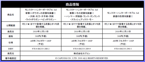 ꡼ No.001 | MHP 3rdפΡμܡȯ͵ߥåκǿ