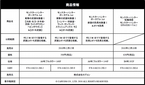 ���������꡼ No.016�Υ���ͥ������ / ����Τ����ϥ����롼������1�����֥�󥹥����ϥ󥿡��ݡ����֥� 3rd�פΥǡ������ͤޤä����μ���ɤ�3��Ʊ����ȯ��