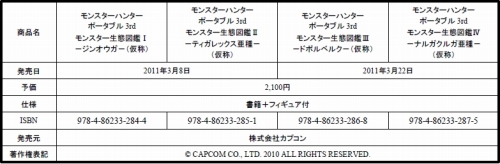 ���������꡼ No.011�Υ���ͥ������ / ��MHP3�����ֿ޴ա�III�ס�IV�פΥ�󥹥���Ƚ����������ά�ܤ�ȯ��