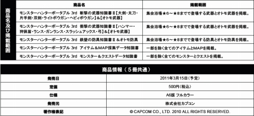 ���������꡼ No.005�Υ���ͥ������ / ��MHP 3rd�׳ڶʼ�ϿCD����3�Ƥ�2��23��ȯ�����ά�ܾ���