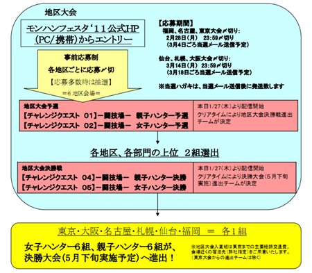 ꡼ No.005Υͥ / ֥󥹥ϥ󥿡ե11פǼ»ܤּפֺ®ϥ󥿡ס֥饹ȥƥȡפαդ