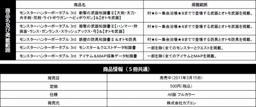 ꡼ No.001 | MHP 3rdμ񥷥꡼2ơ֥Х륢롼¼ץǡܤȯ