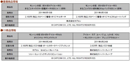 ���������꡼ No.006�Υ���ͥ������ / ��MHP 3rd�ץ��󥽥��������ߥå���2����7��11��ȯ����֥����롼¼G�ץ��å�����