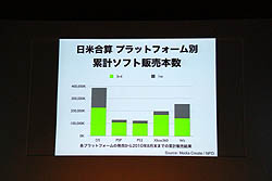 画像集#022のサムネイル/任天堂カンファレンス2010開幕。ニンテンドー3DSは2011年2月26日発売。価格は2万5000円