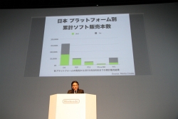 ꡼ No.079 | ۿγˤθ줿3DS̿ǽꥨǮԤȯɽ줿ǤŷƲե2010ץݡȡʸԡ