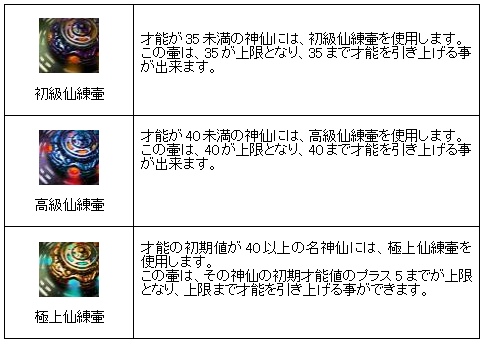 画像ギャラリー No.002のサムネイル画像 / 「ロードオブゴッド」,殷周争乱で実装される“仙練壷”など公開