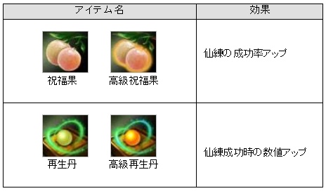 画像ギャラリー No.003のサムネイル画像 / 「ロードオブゴッド」,殷周争乱で実装される“仙練壷”など公開