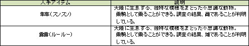 画像ギャラリー No.002のサムネイル画像 / 「ブラウザ封神演義」で神仙や騎乗などが手に入るイベント「動物探検隊」開催