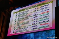 ꡼ No.026 | ֤ʤ꤭󥸥Xȯ85֥ե˥פOVA꡼3ȯɽ֥ƥ륺 եƥХ 2010״ݡȤǺ