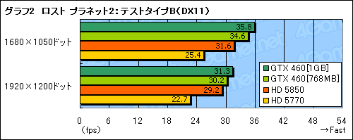 #036Υͥ/PCǡ֥ ץͥå 21014ȯꡣ줿PCǸ٥ޡǡDX11Υեåʼѥեޥ󥹤ǧ